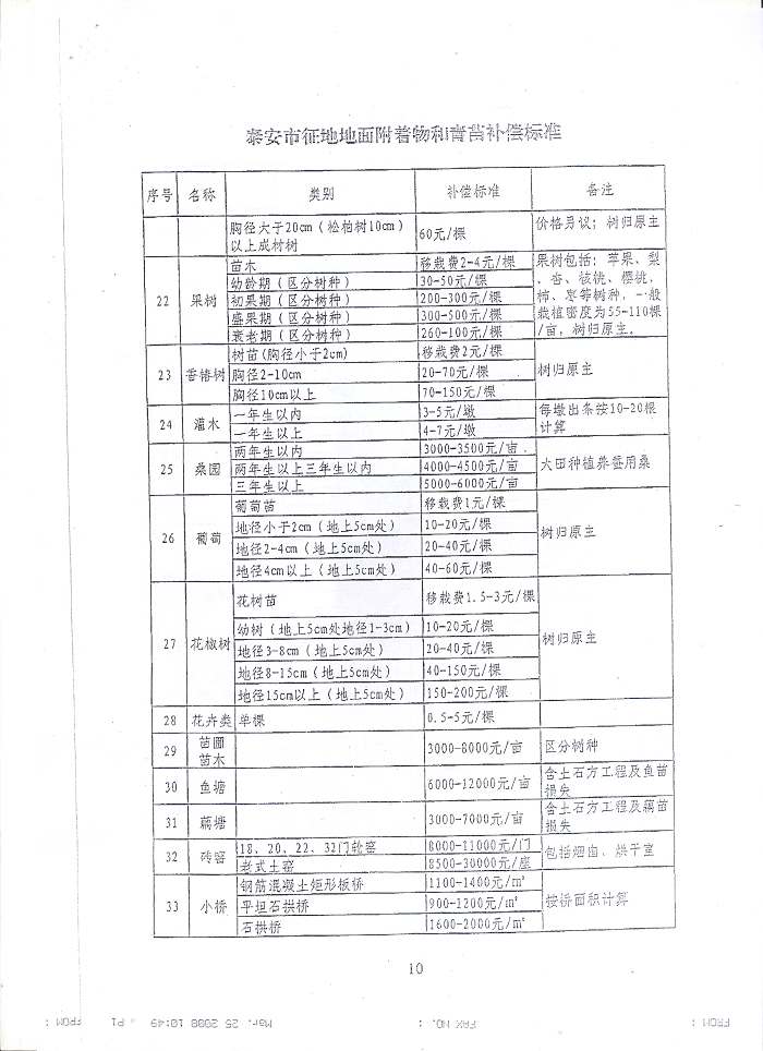 第五頁